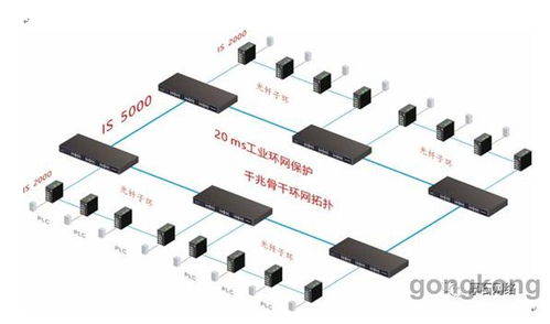 厚石工業通信產品助力智能化工廠建設