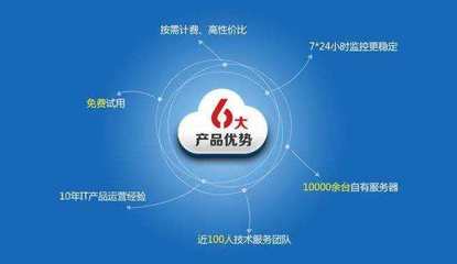 什么是自助建站,他有什么優(yōu)缺點(diǎn)!